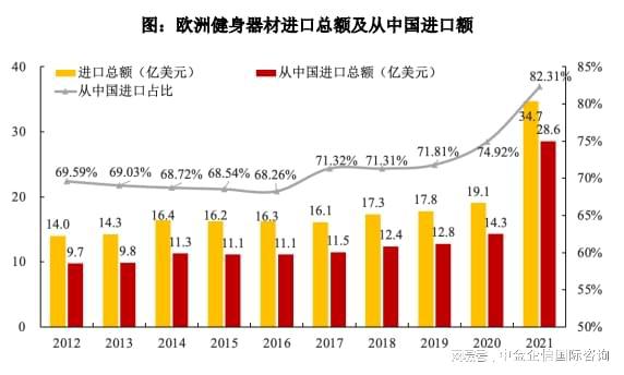 专精米乐m6特新“小巨人”健身器材市场占有率认证（2024）(图2)