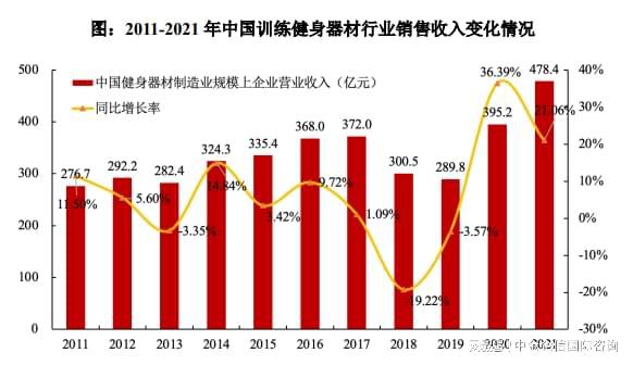 专精米乐m6特新“小巨人”健身器材市场占有率认证（2024）(图3)