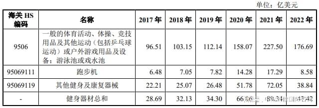 专精米乐m6特新“小巨人”健身器材市场占有率认证（2024）(图4)