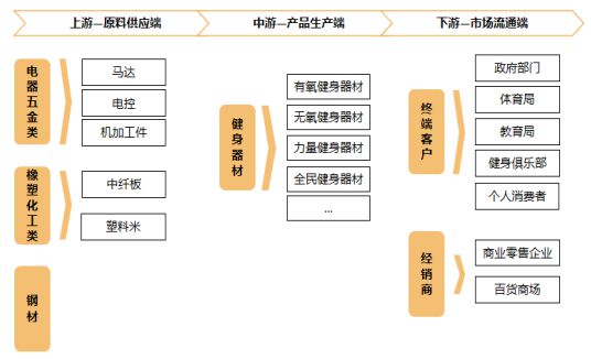 销量第一认证-健身器材市场占有率认证报告（2024版）-中金企信m6米乐(图4)