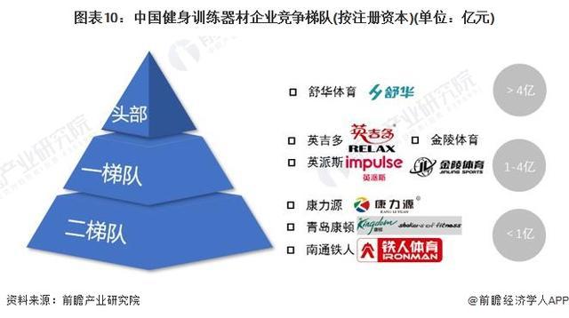 「前瞻分析」2024-2029年中国各省市健身训练器材行米乐m6业目标解读(图3)