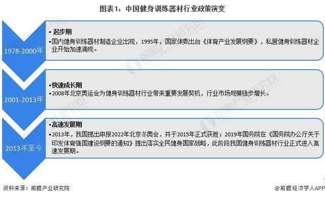 「前瞻分析」2024-2029年中国各省市健身训练器材行米乐m6业目标解读(图5)