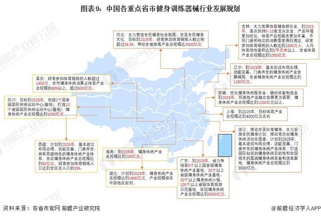 「前瞻分析」2024-2029年中国各省市健身训练器材行米乐m6业目标解读(图4)
