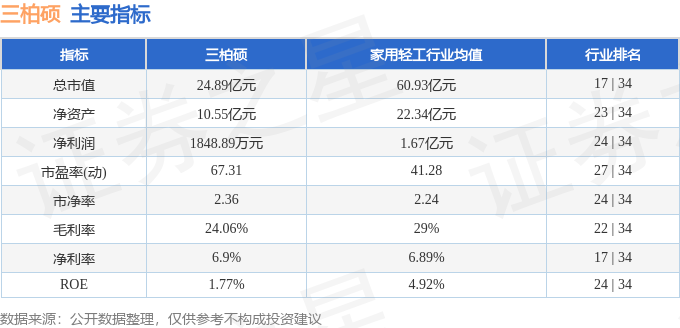 股票行情快报：三柏硕（001300）9月10日主力资金净卖出20371万元(图2)