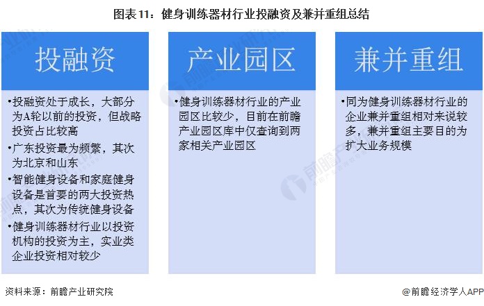 【投资视角】启示2024：中国健身训练器材行业投融资及兼并重组分析(附投融资事件、产业园区和兼并重组等)(图6)