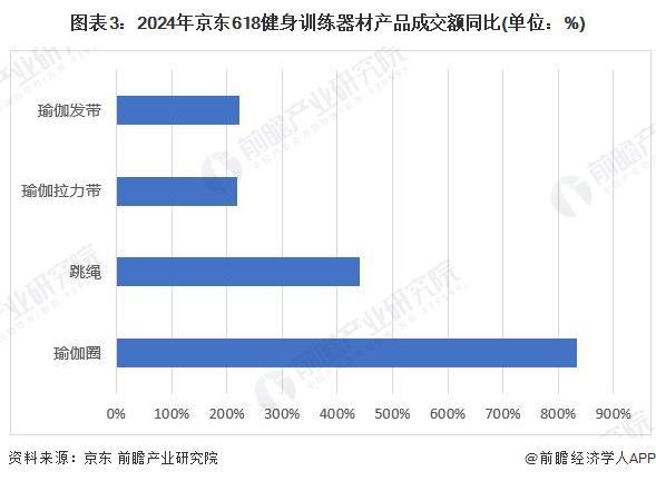 2024年中国训练健身器材行业市场需求现状分析 商业健身场馆需求疲软家庭场景增长旺盛(组图)m6米乐(图3)