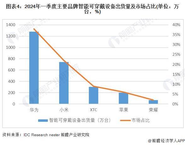 2024年中国训练健身器材行业市场需求现状分析 商业健身场馆需求疲软家庭场景增长旺盛(组图)m6米乐(图4)