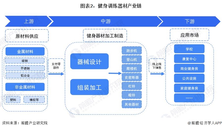 m6米乐预见2024：《2024年中国健身训练器材行业全景图谱》(附市场规模、竞争格局和发展前景等)(图2)