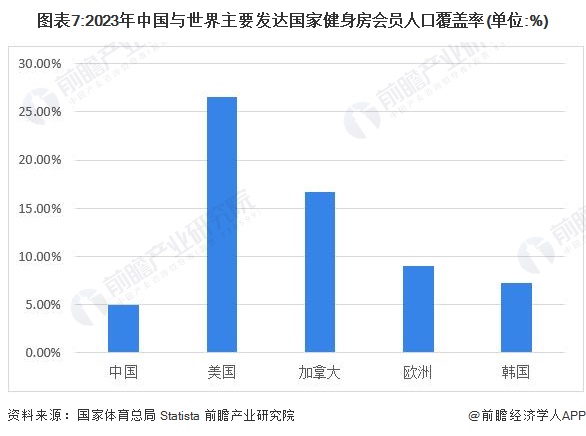 m6米乐预见2024：《2024年中国健身训练器材行业全景图谱》(附市场规模、竞争格局和发展前景等)(图7)