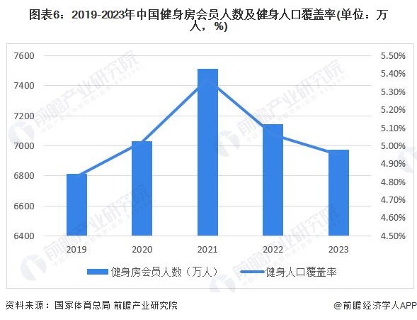 m6米乐预见2024：《2024年中国健身训练器材行业全景图谱》(附市场规模、竞争格局和发展前景等)(图6)