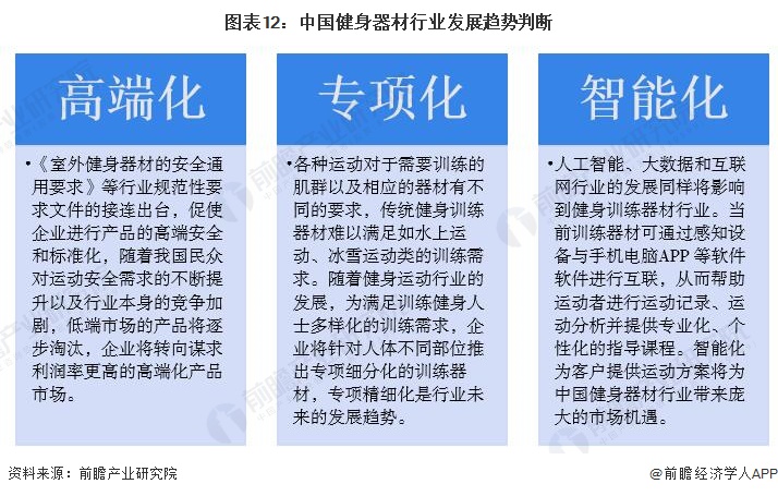m6米乐预见2024：《2024年中国健身训练器材行业全景图谱》(附市场规模、竞争格局和发展前景等)(图12)