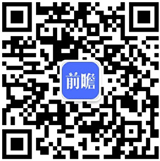 m6米乐预见2024：《2024年中国健身训练器材行业全景图谱》(附市场规模、竞争格局和发展前景等)(图13)