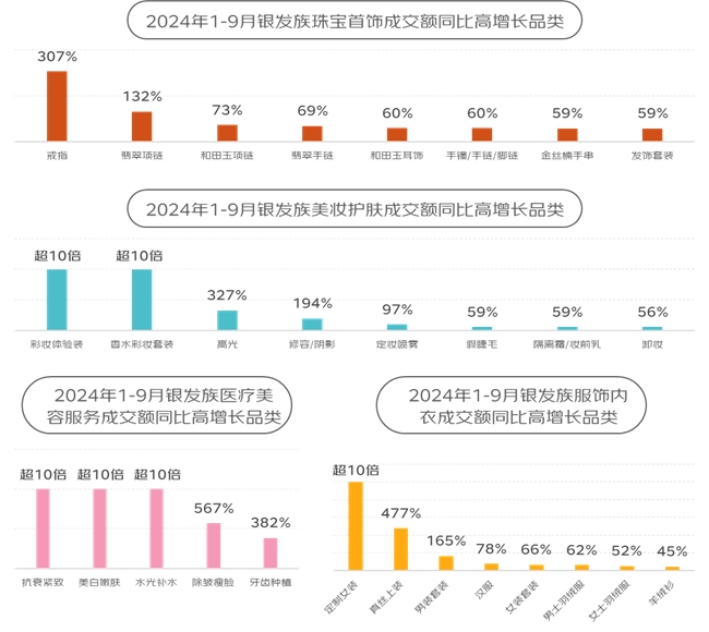 m6米乐京东调研500位银发族与500位年轻人：消费结构重合、运动喜好重合、旅行目的地护肤习惯……(图6)