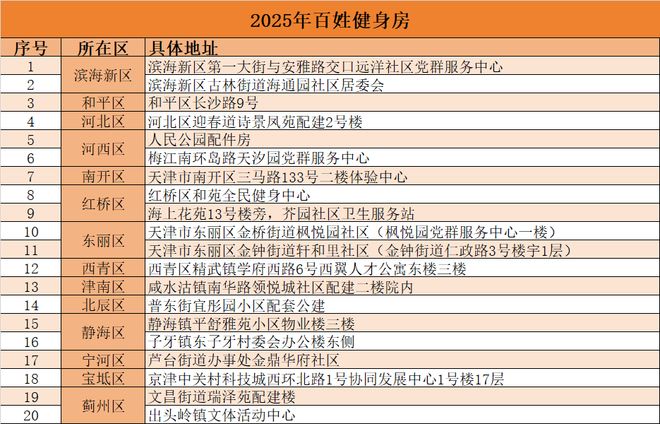 官宣太火爆!还在家门口!天津超20个!(图2) 官宣太火爆!还在家门口!天津超20个!(图2)